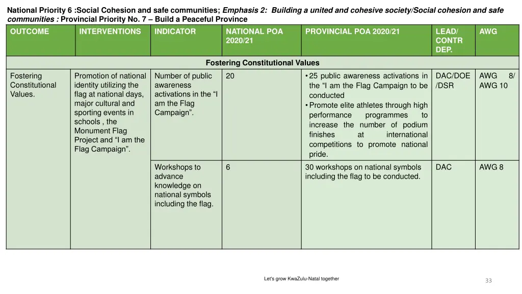 national priority 6 social cohesion and safe 2