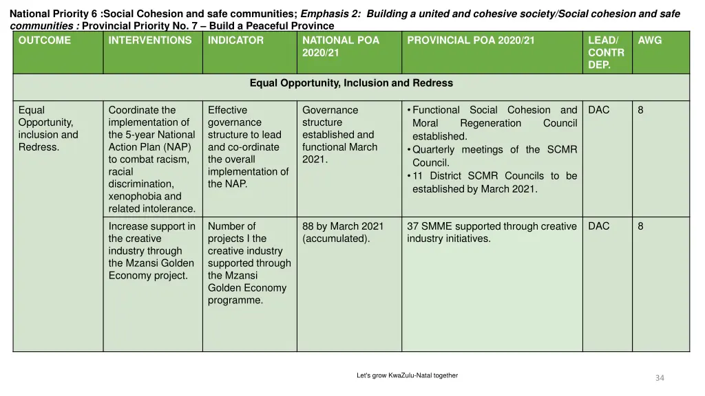 national priority 6 social cohesion and safe 3