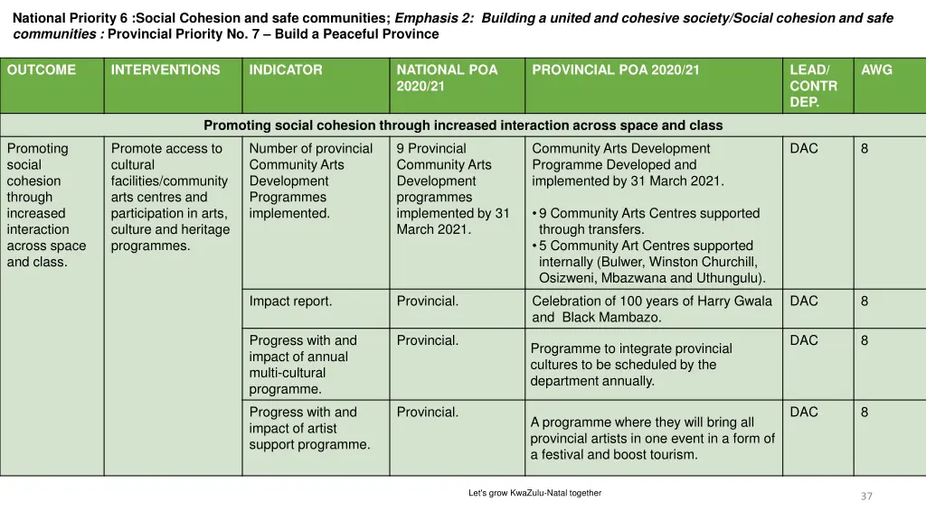 national priority 6 social cohesion and safe 6