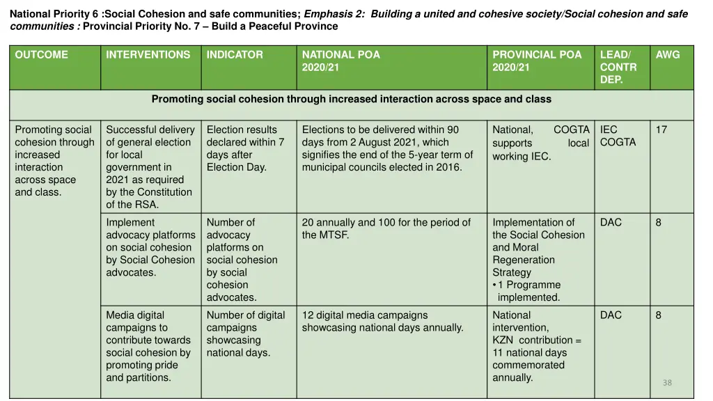 national priority 6 social cohesion and safe 7