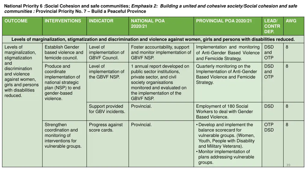 national priority 6 social cohesion and safe 8