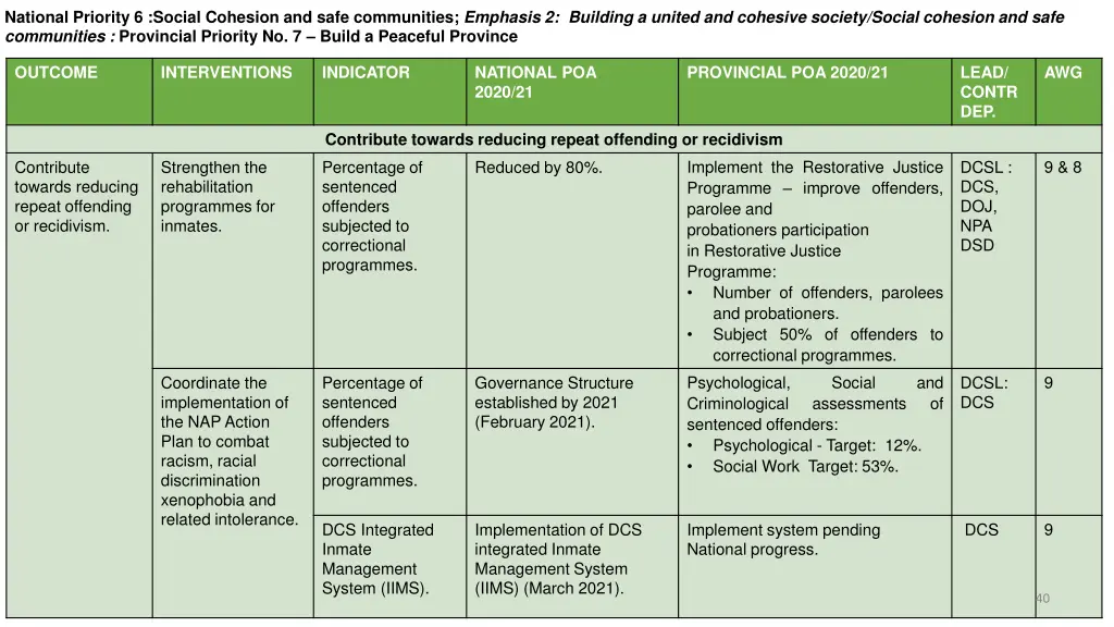 national priority 6 social cohesion and safe 9