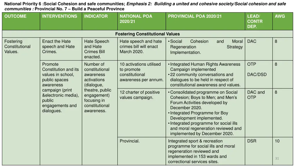 national priority 6 social cohesion and safe