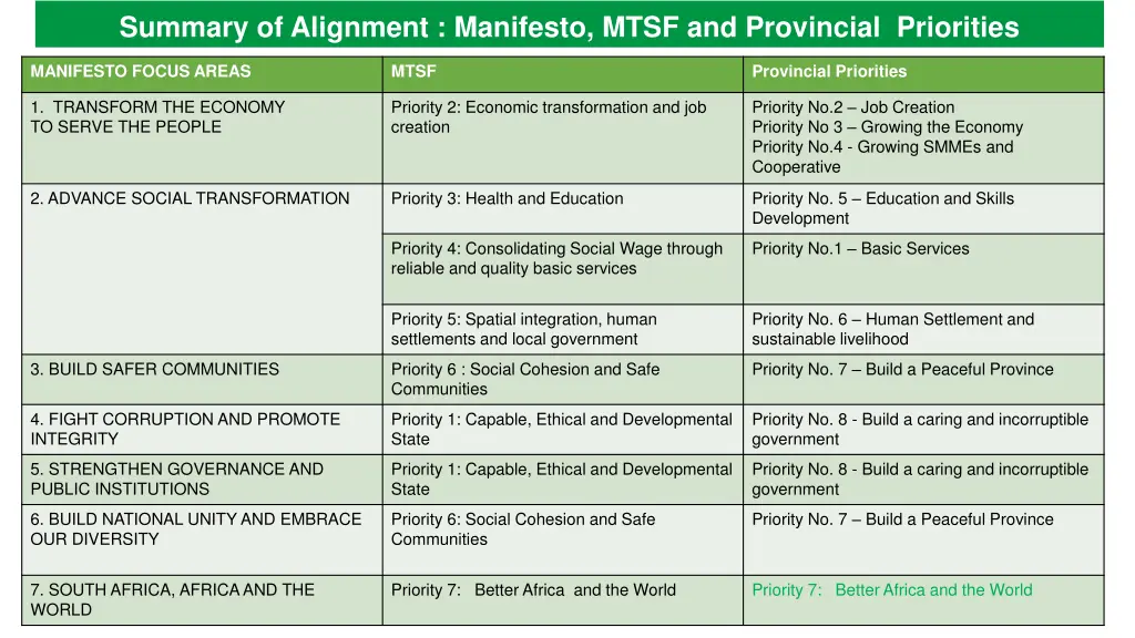 summary of alignment manifesto mtsf