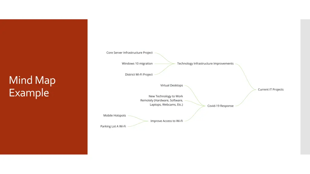 mind map example 2