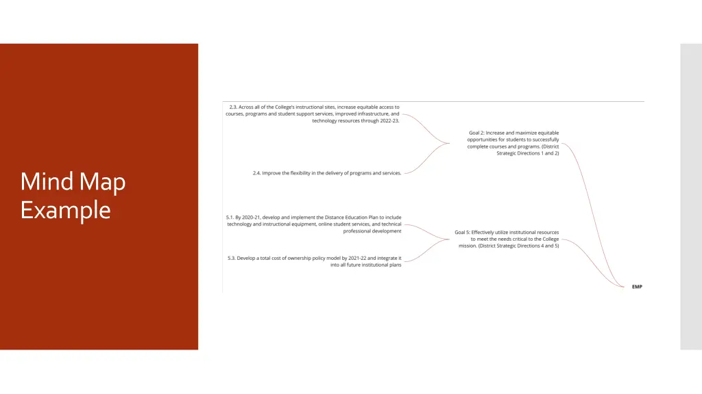 mind map example