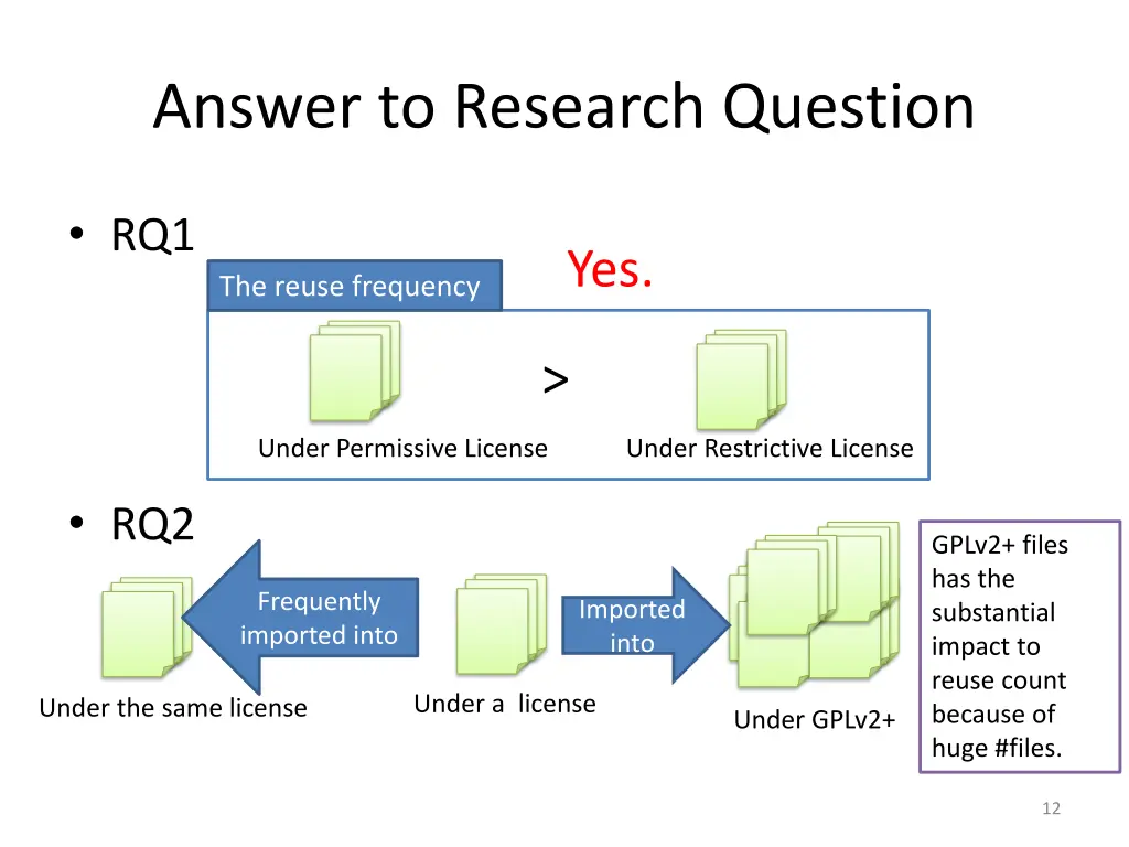 answer to research question