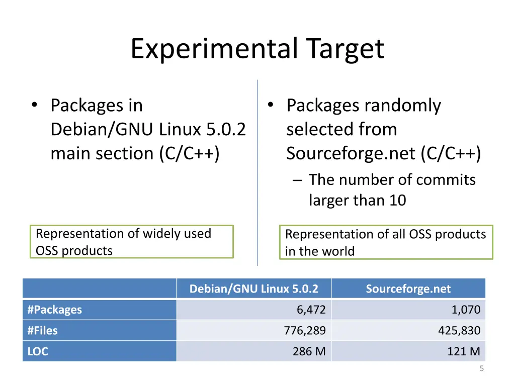 experimental target