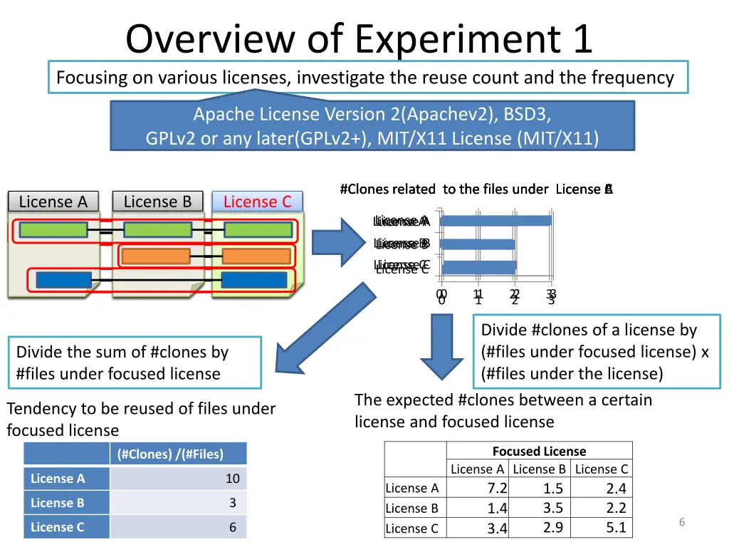 overview of experiment 1 focusing on various