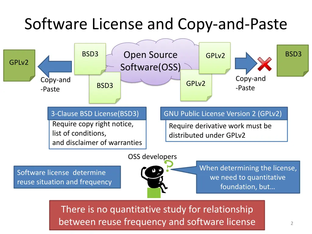 software license and copy and paste