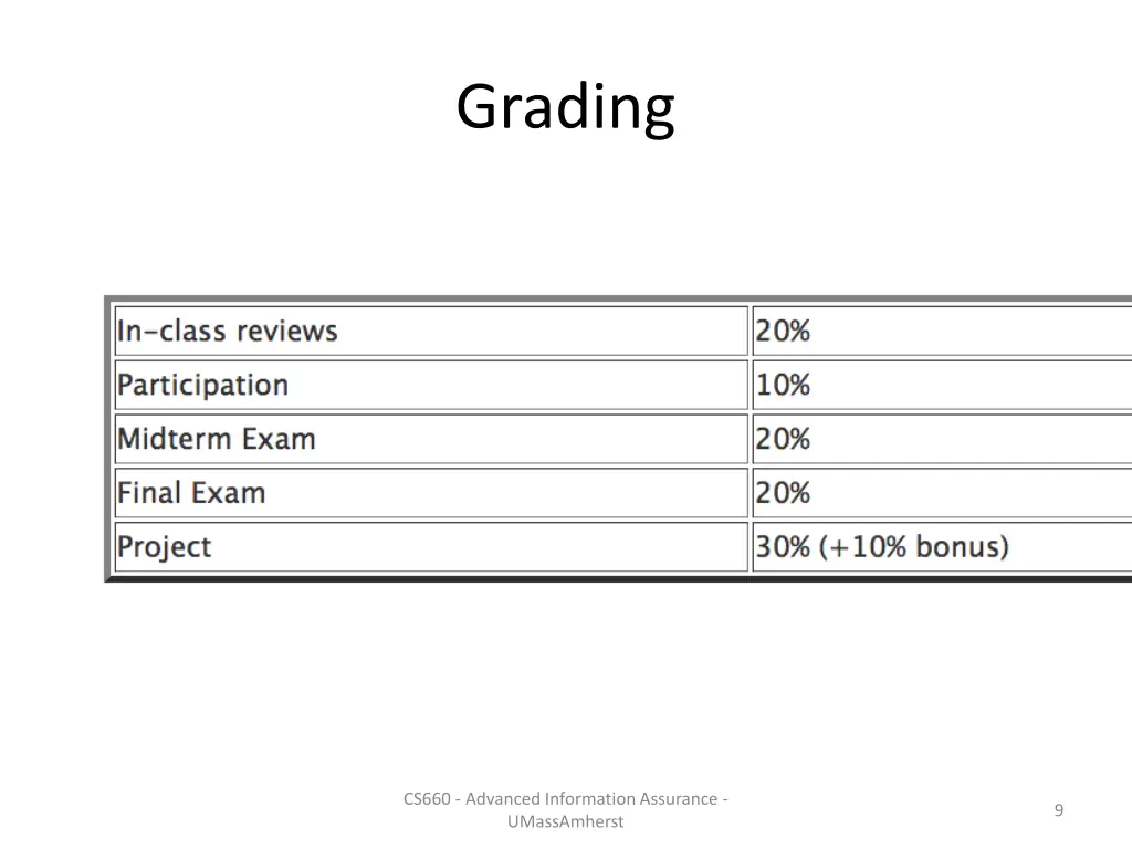 grading