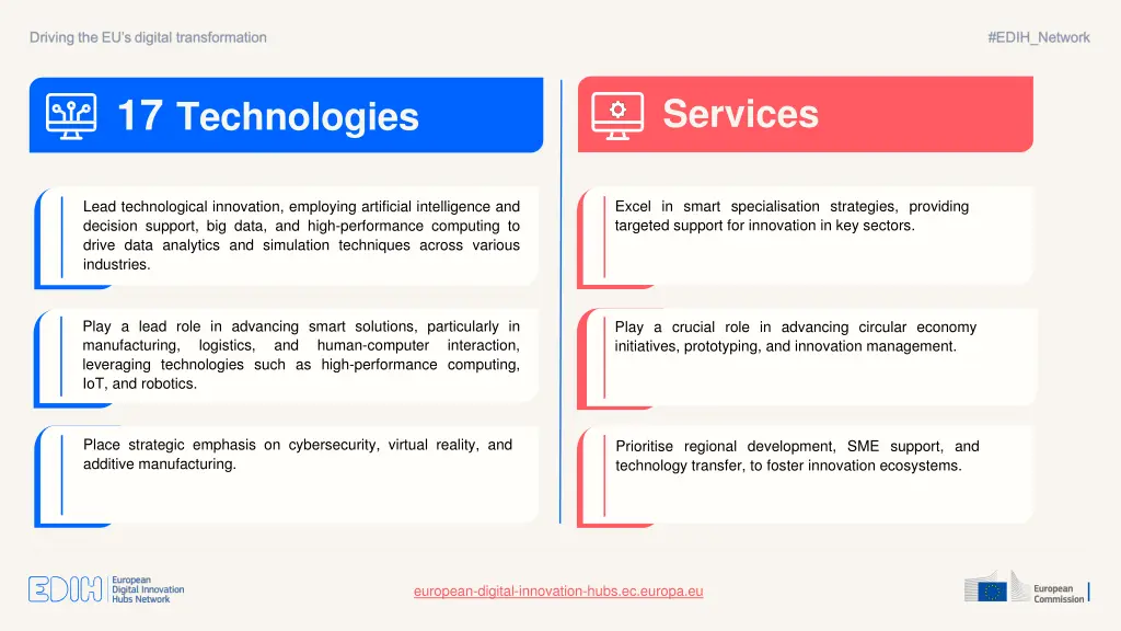 17 technologies