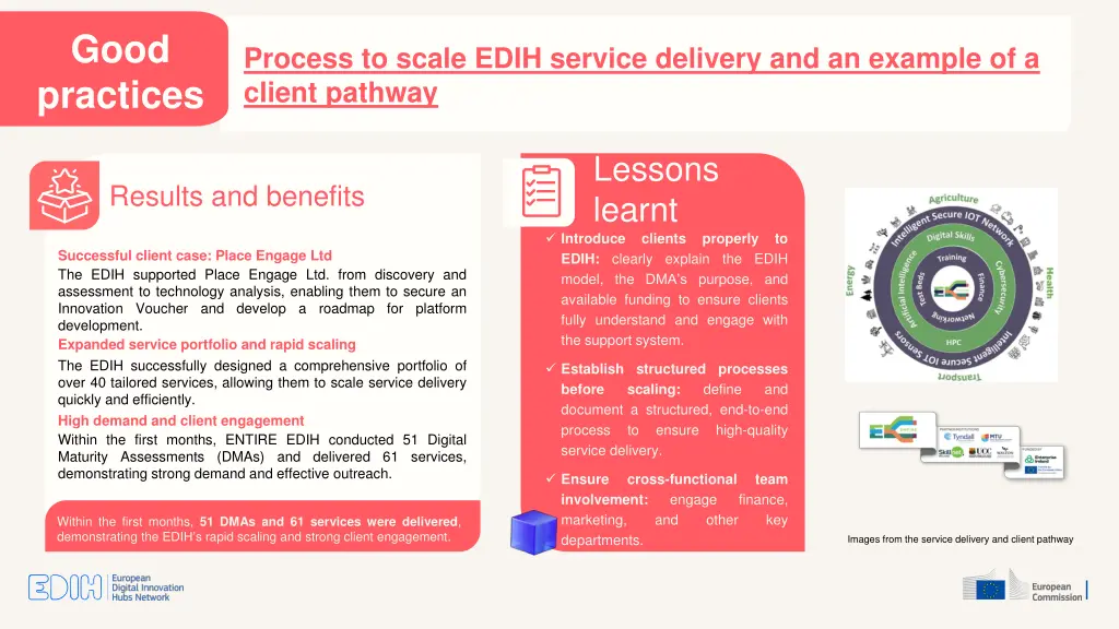 good practices 1
