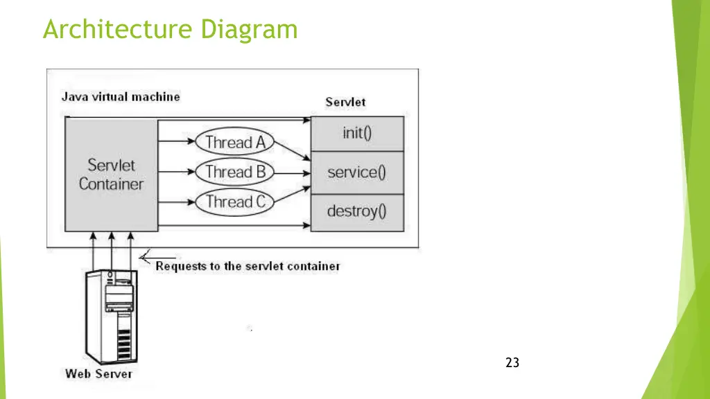architecture diagram