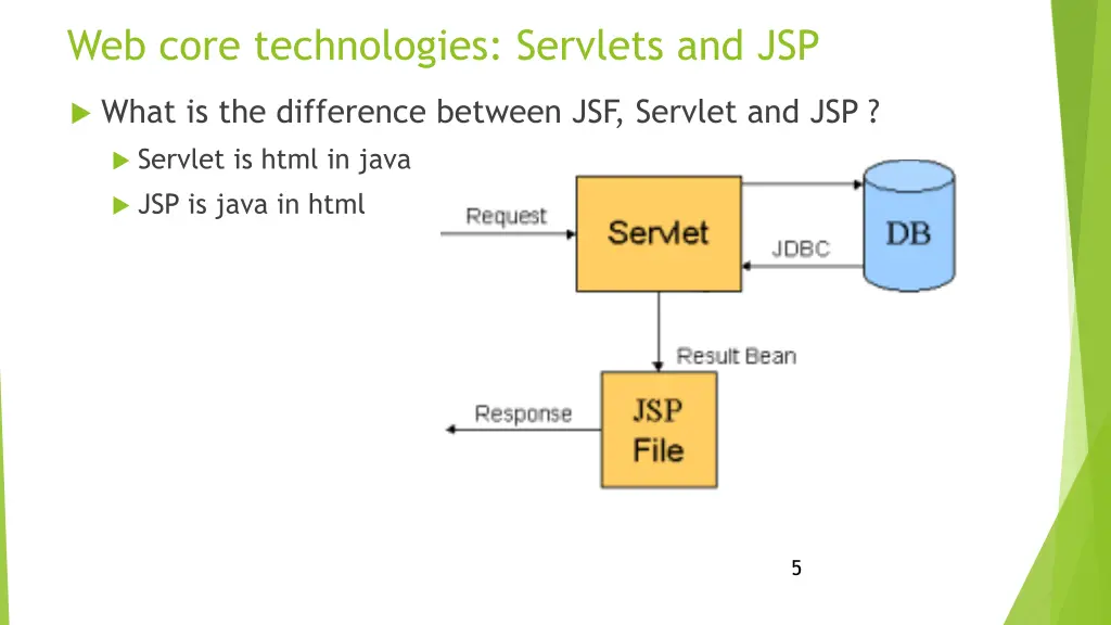 web core technologies servlets and jsp
