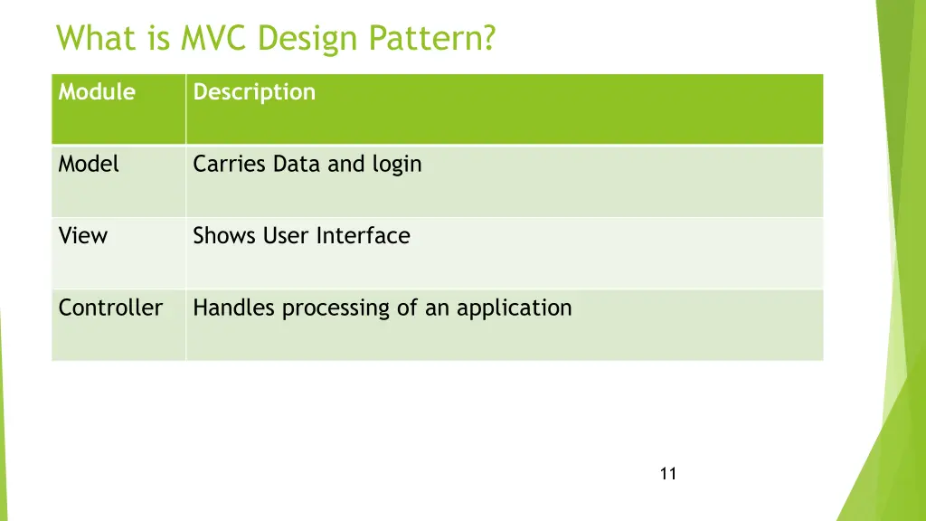 what is mvc design pattern