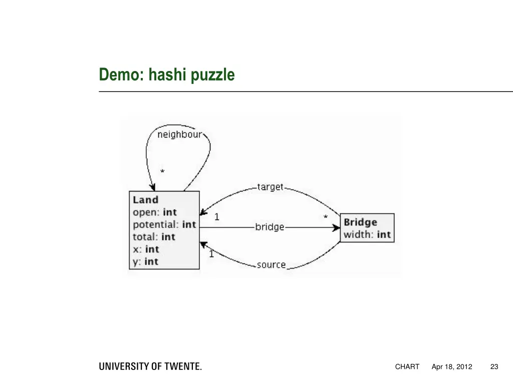 demo hashi puzzle 2