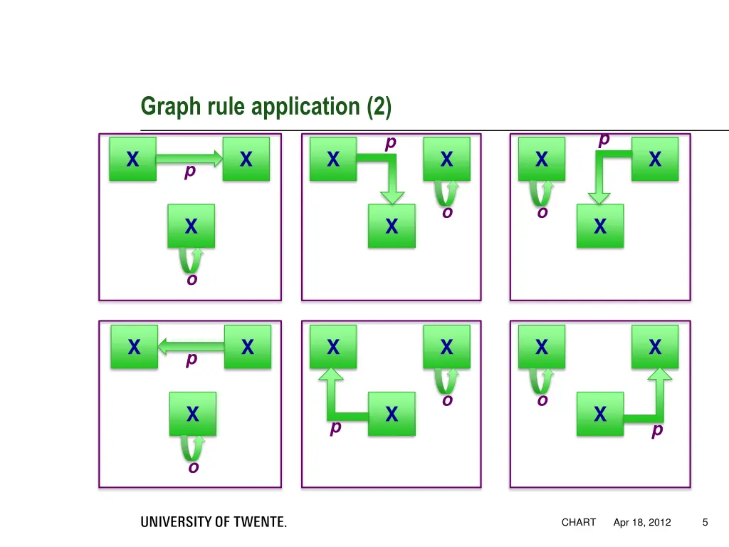 graph rule application 2