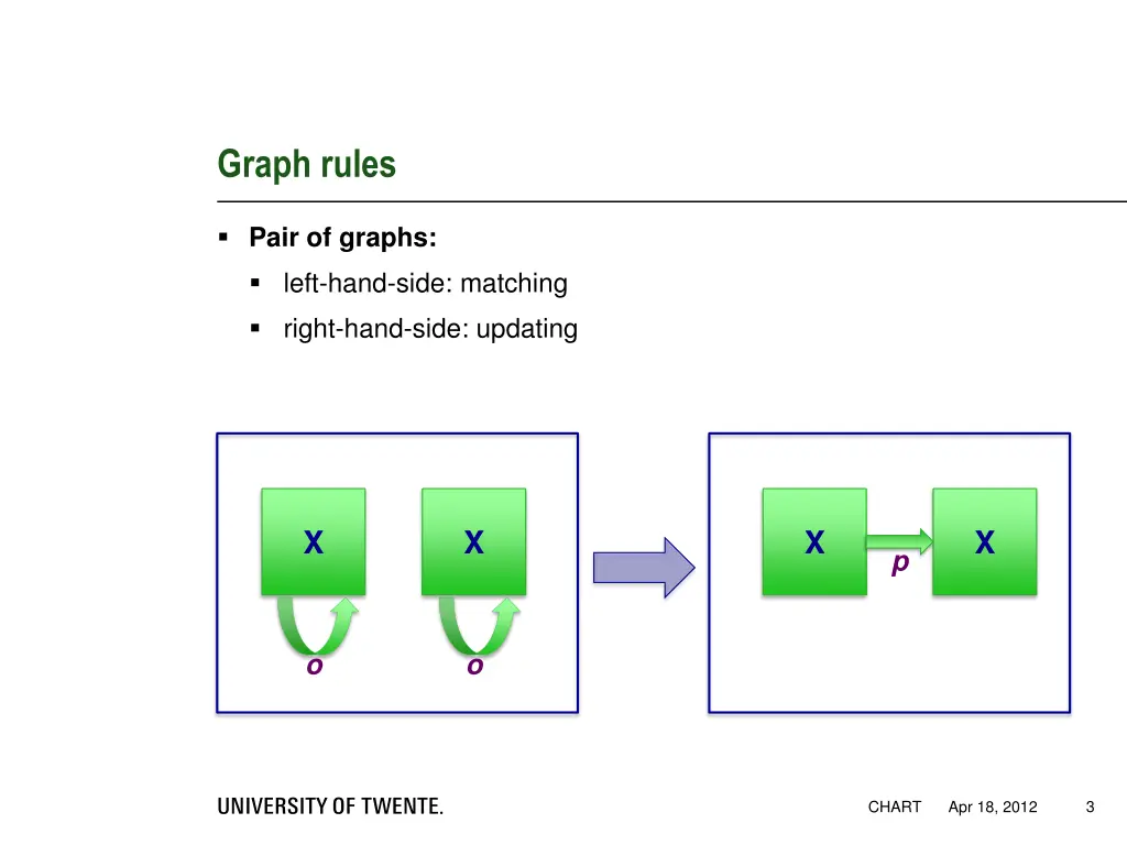 graph rules