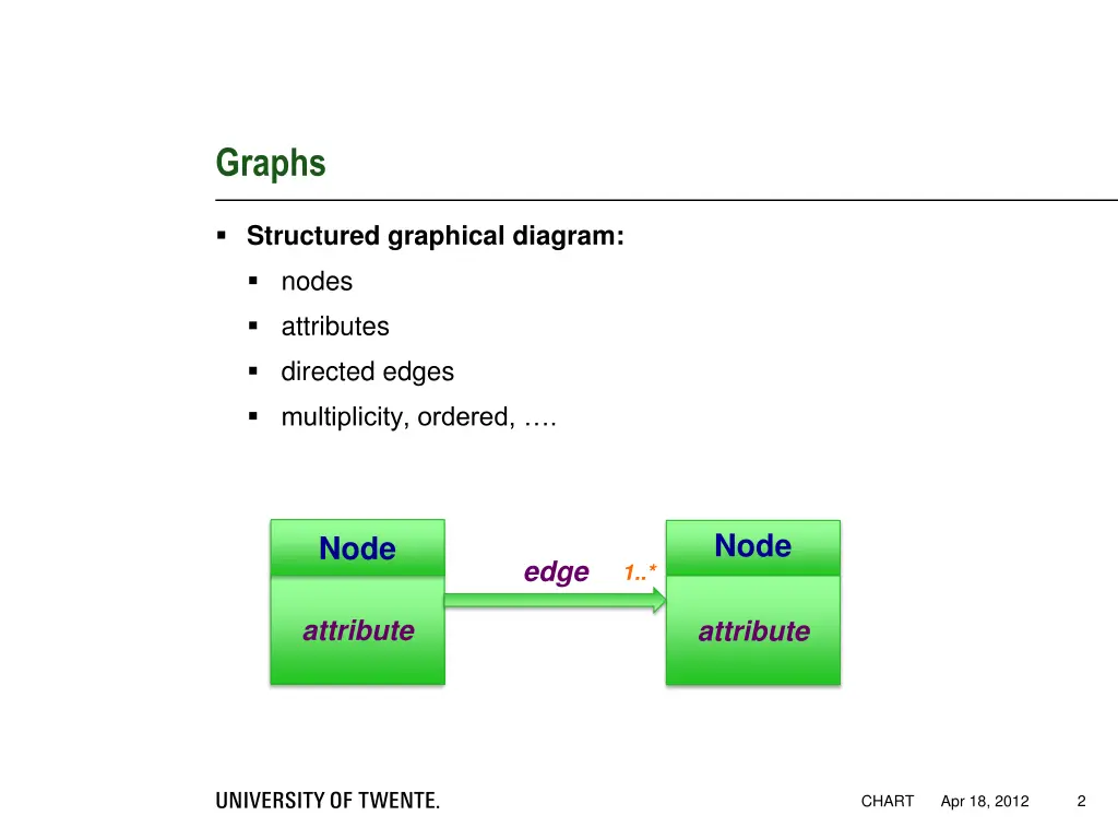 graphs