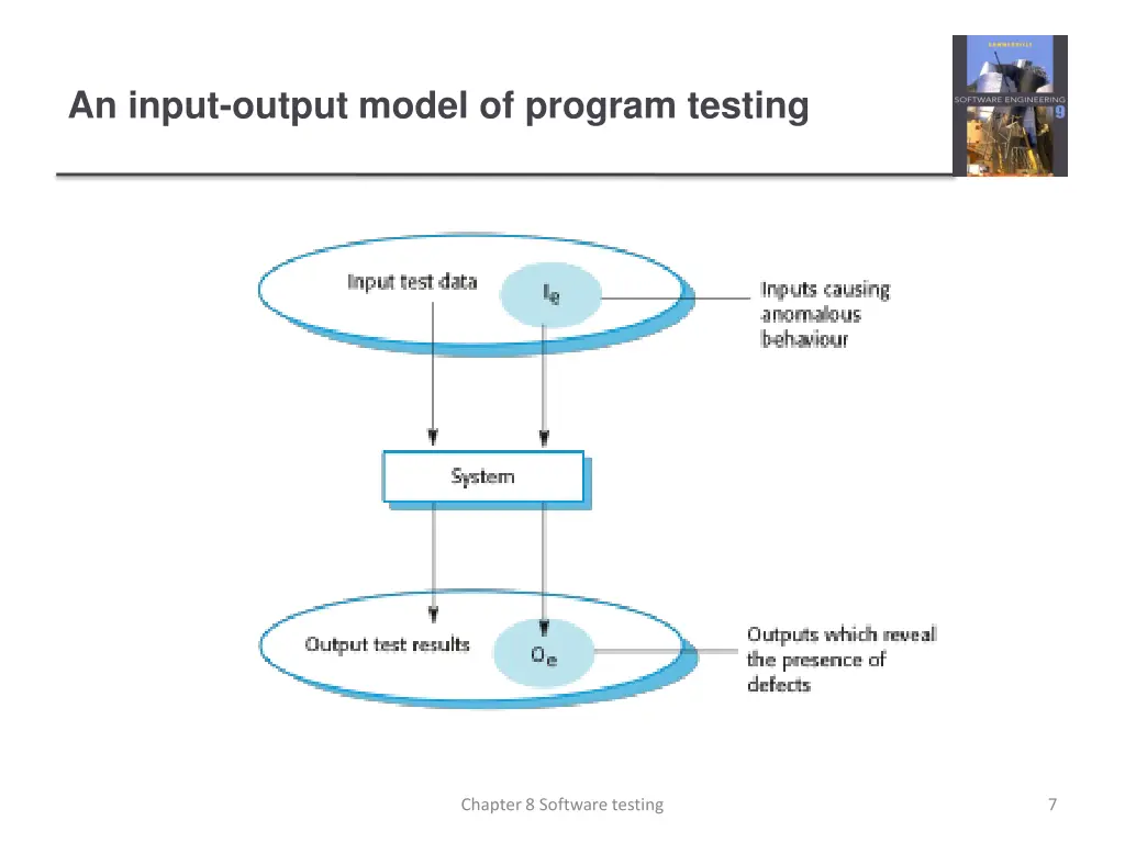 an input output model of program testing