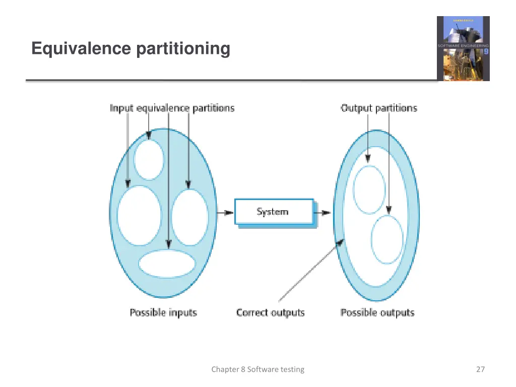 equivalence partitioning