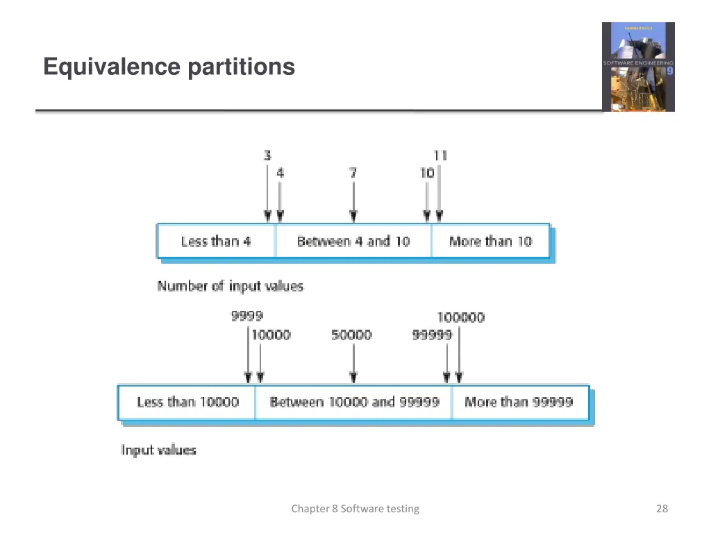 equivalence partitions