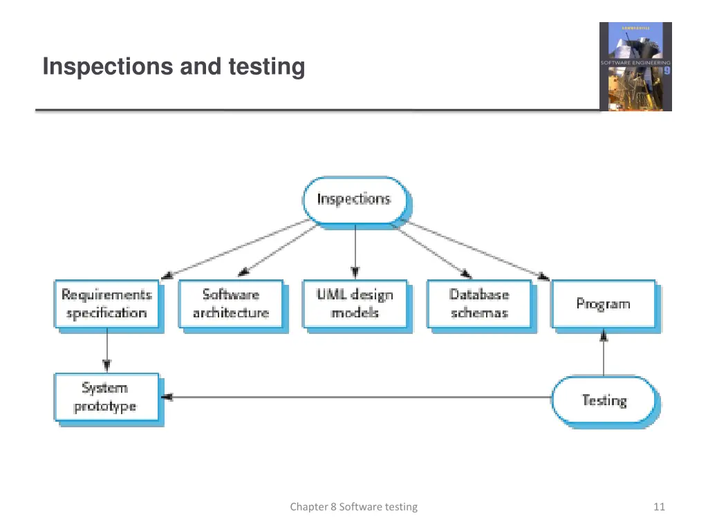 inspections and testing 1