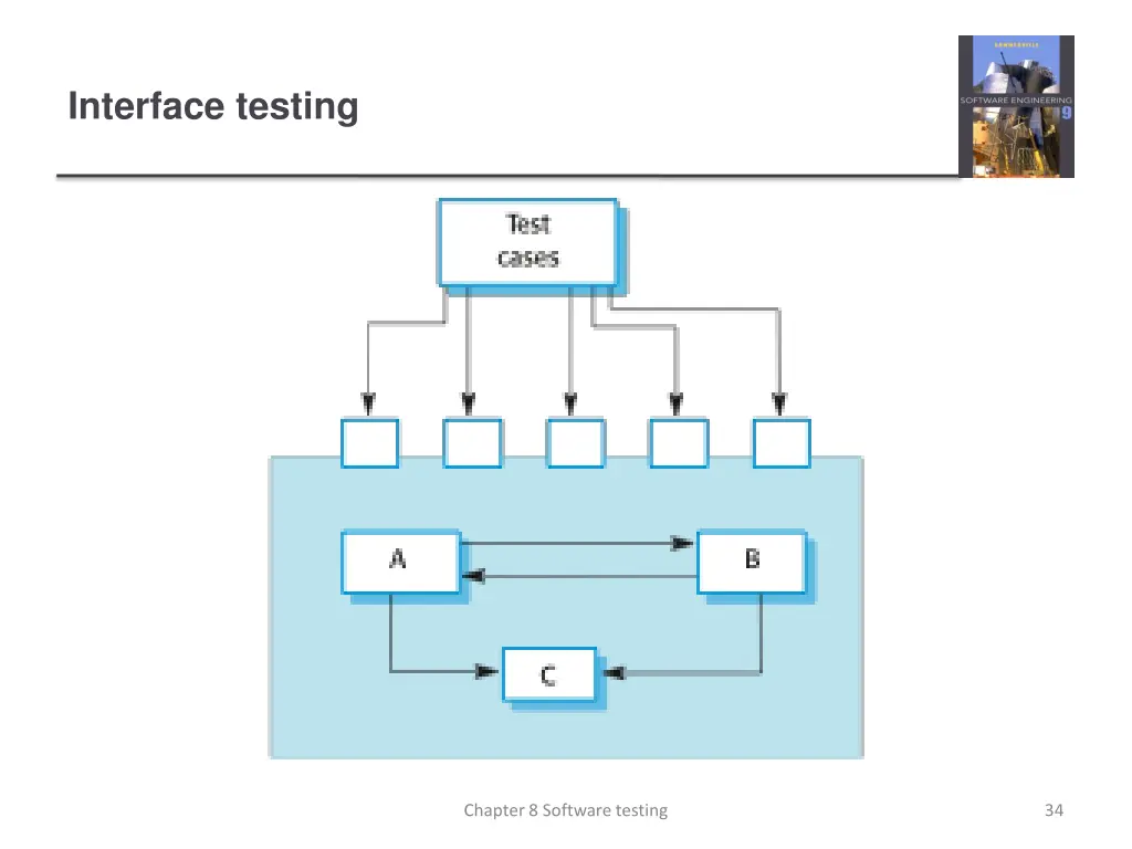 interface testing