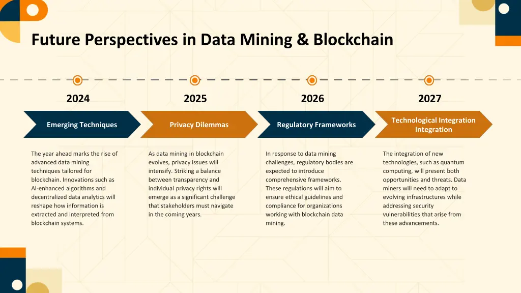 future perspectives in data mining blockchain