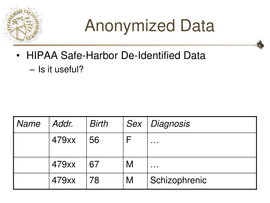 anonymized data