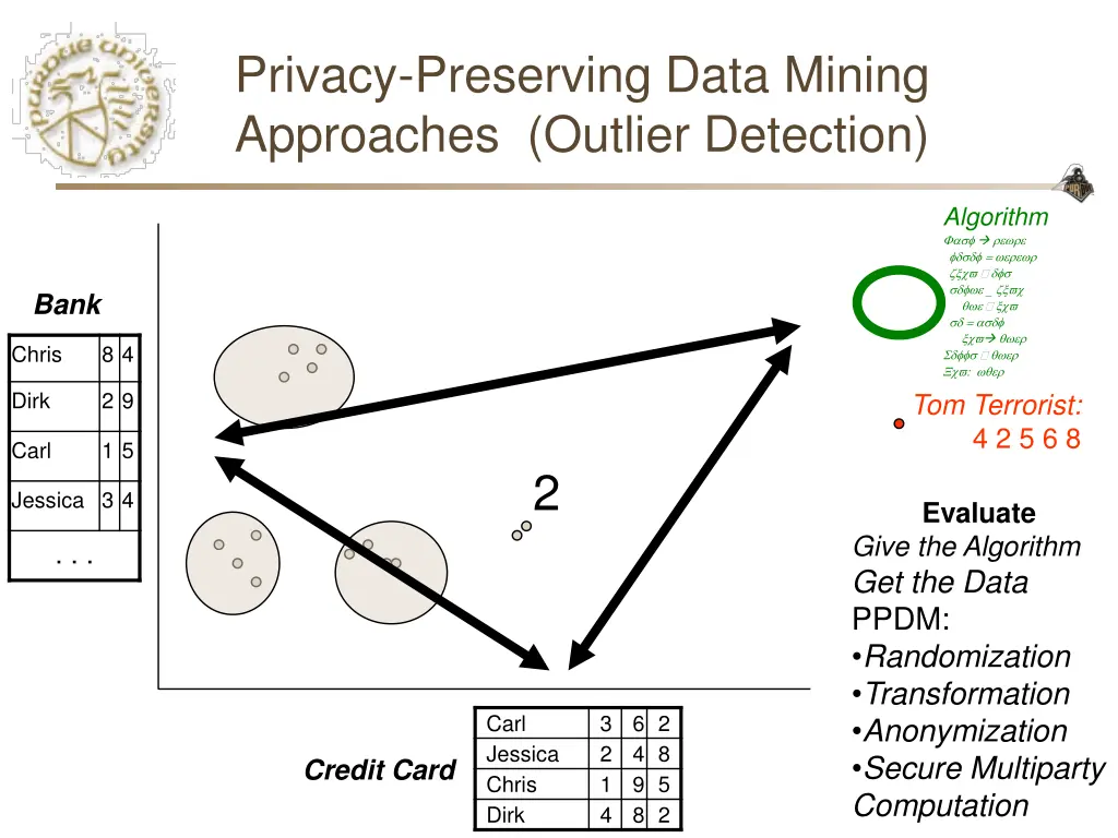 privacy preserving data mining approaches outlier