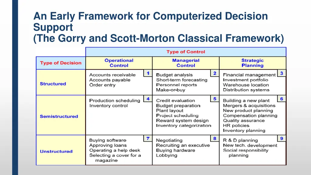 an early framework for computerized decision
