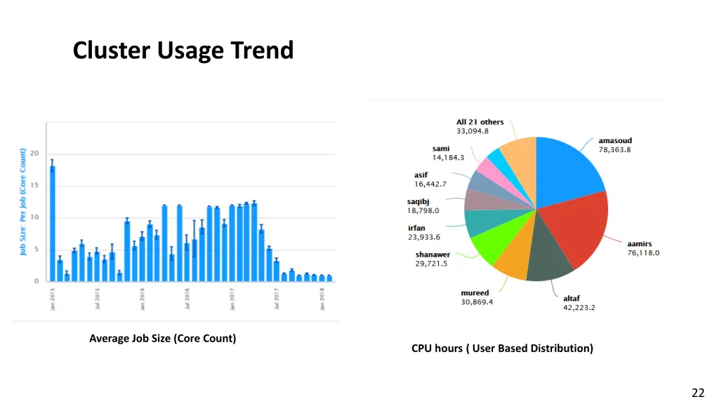 cluster usage trend 1