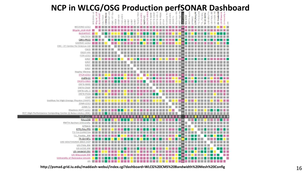 ncp in wlcg osg production perfsonar dashboard