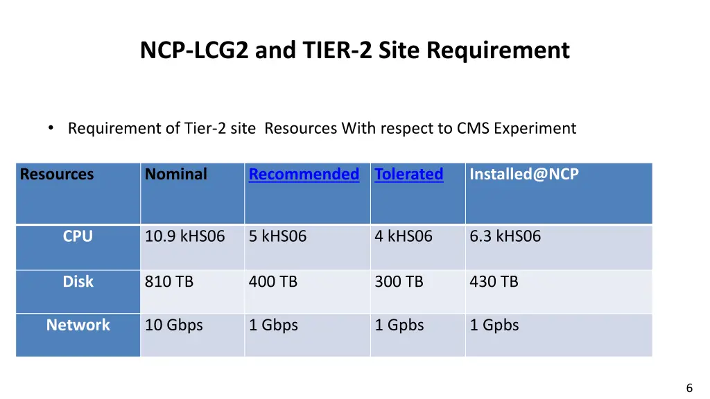 ncp lcg2 and tier 2 site requirement