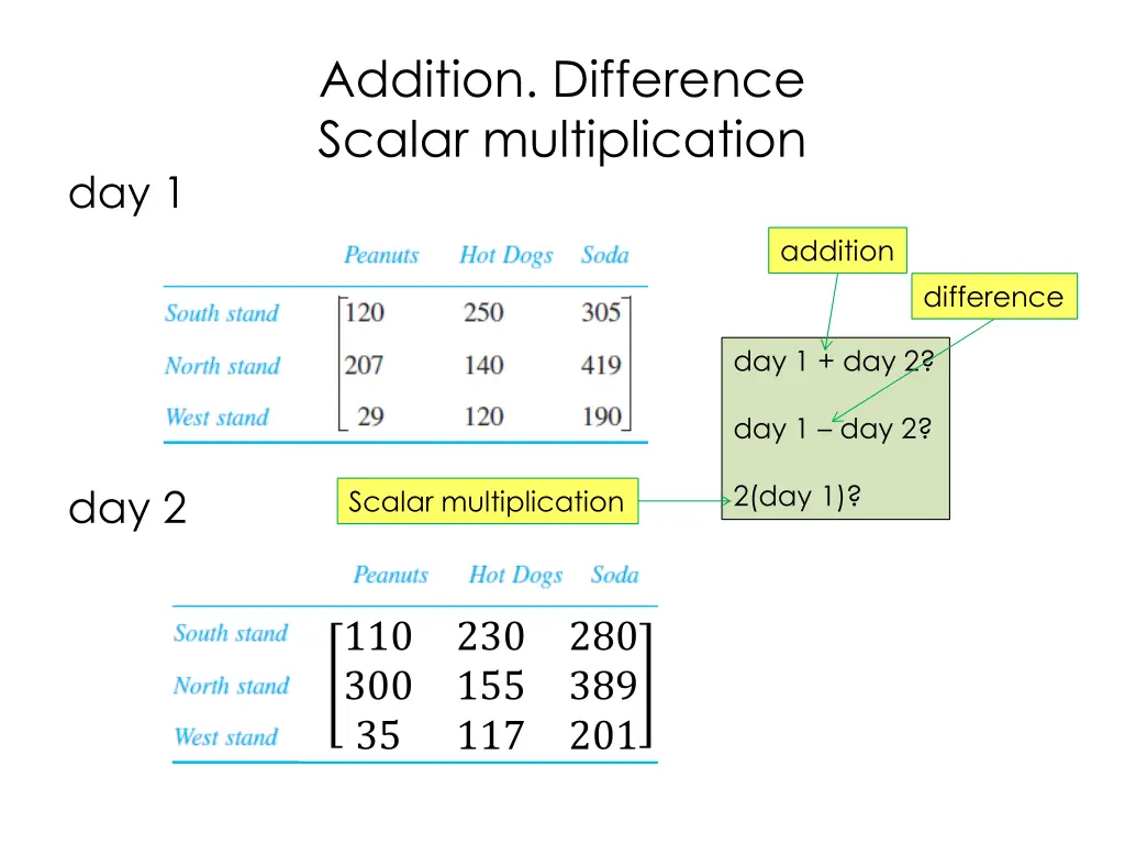 addition difference scalar multiplication