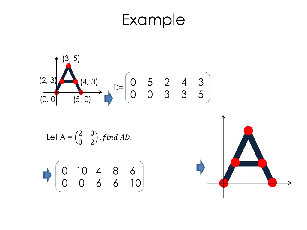 example