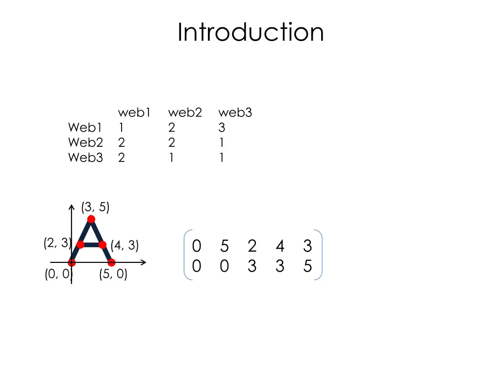 introduction
