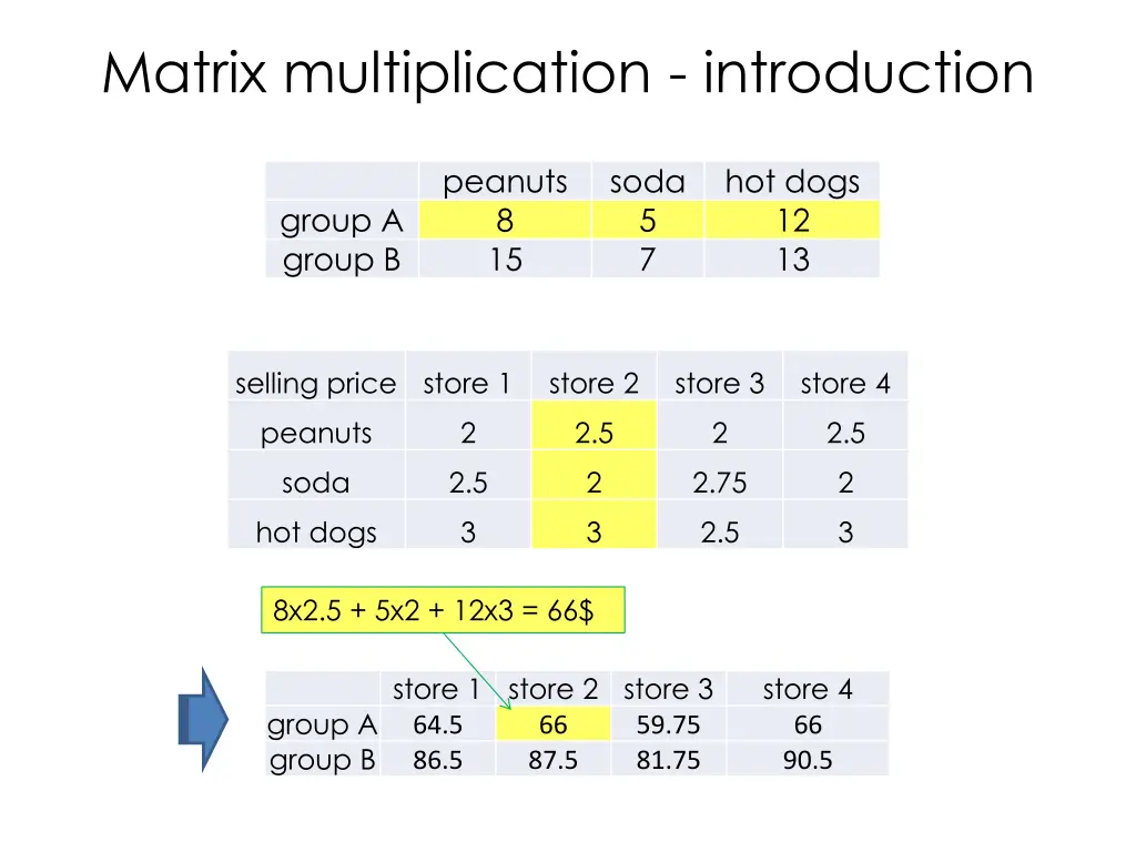 matrix multiplication introduction