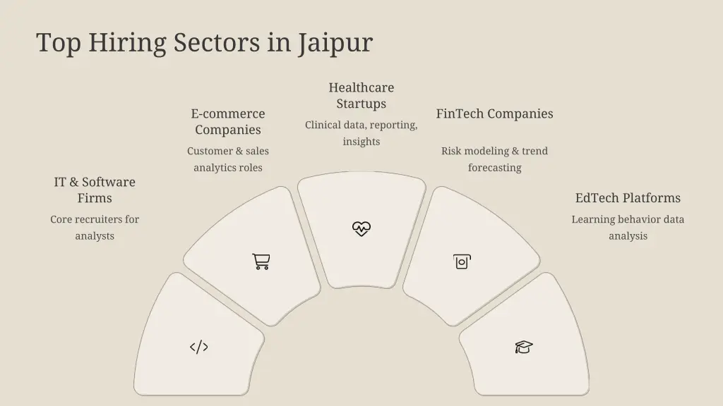 top hiring sectors in jaipur