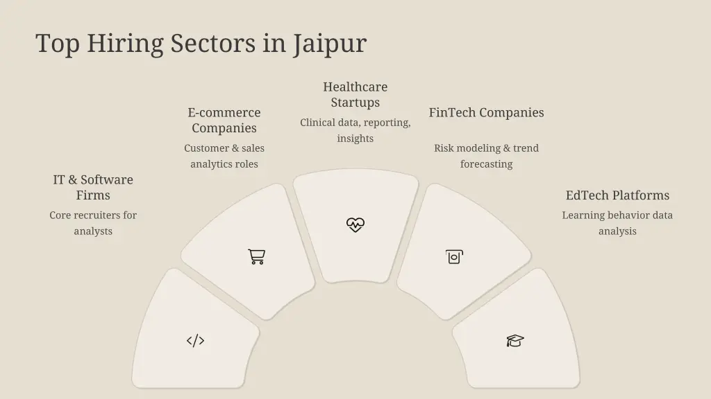 top hiring sectors in jaipur