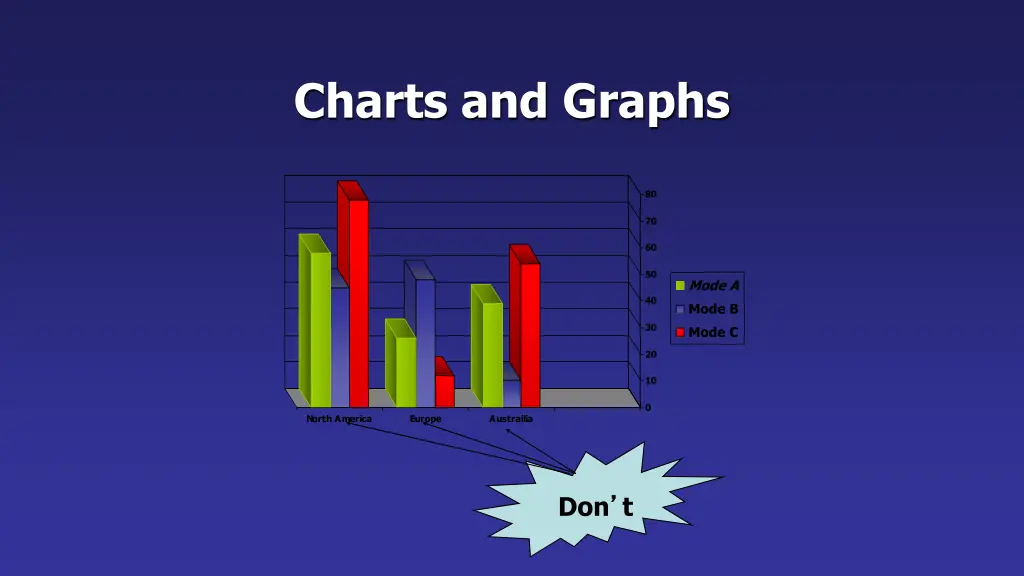 charts and graphs