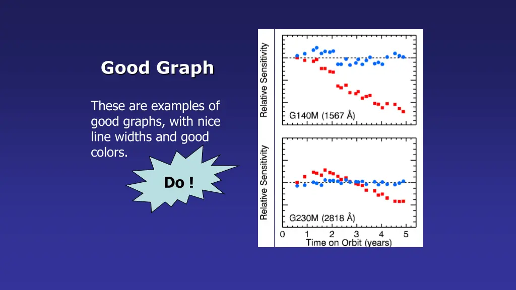 good graph