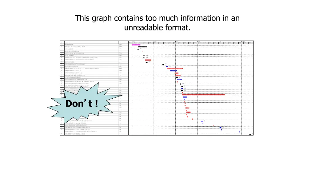 this graph contains too much information