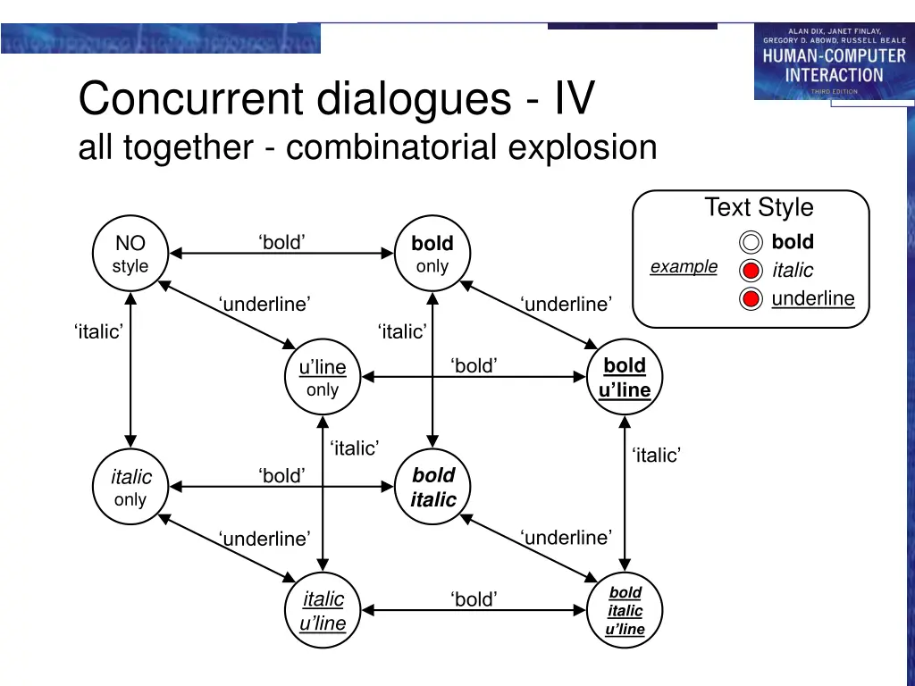 concurrent dialogues iv all together