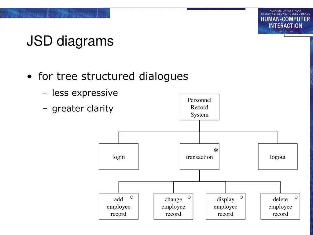jsd diagrams