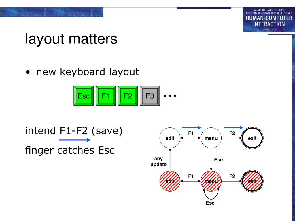 layout matters 1