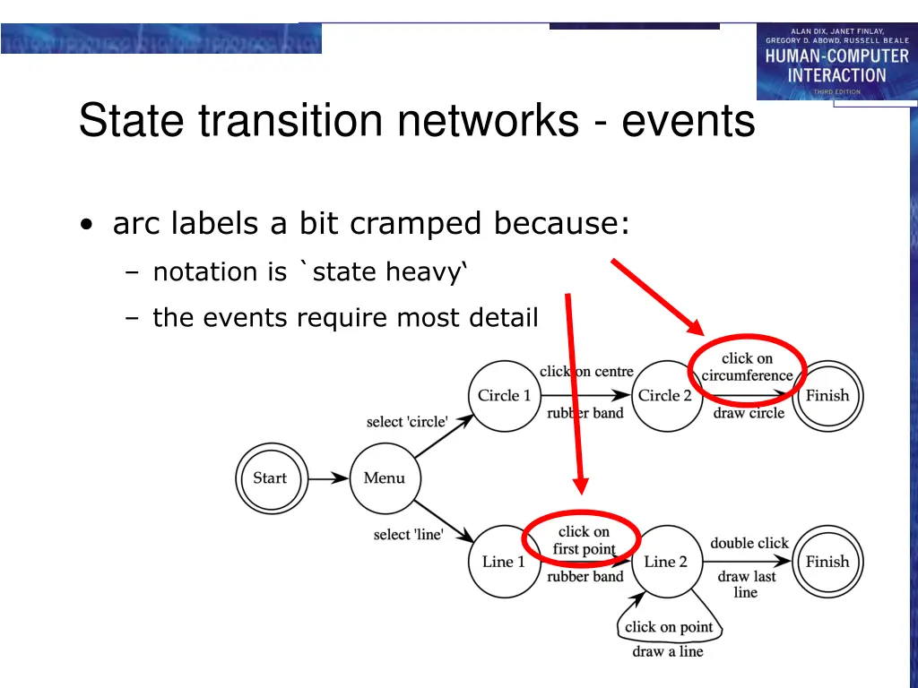 state transition networks events