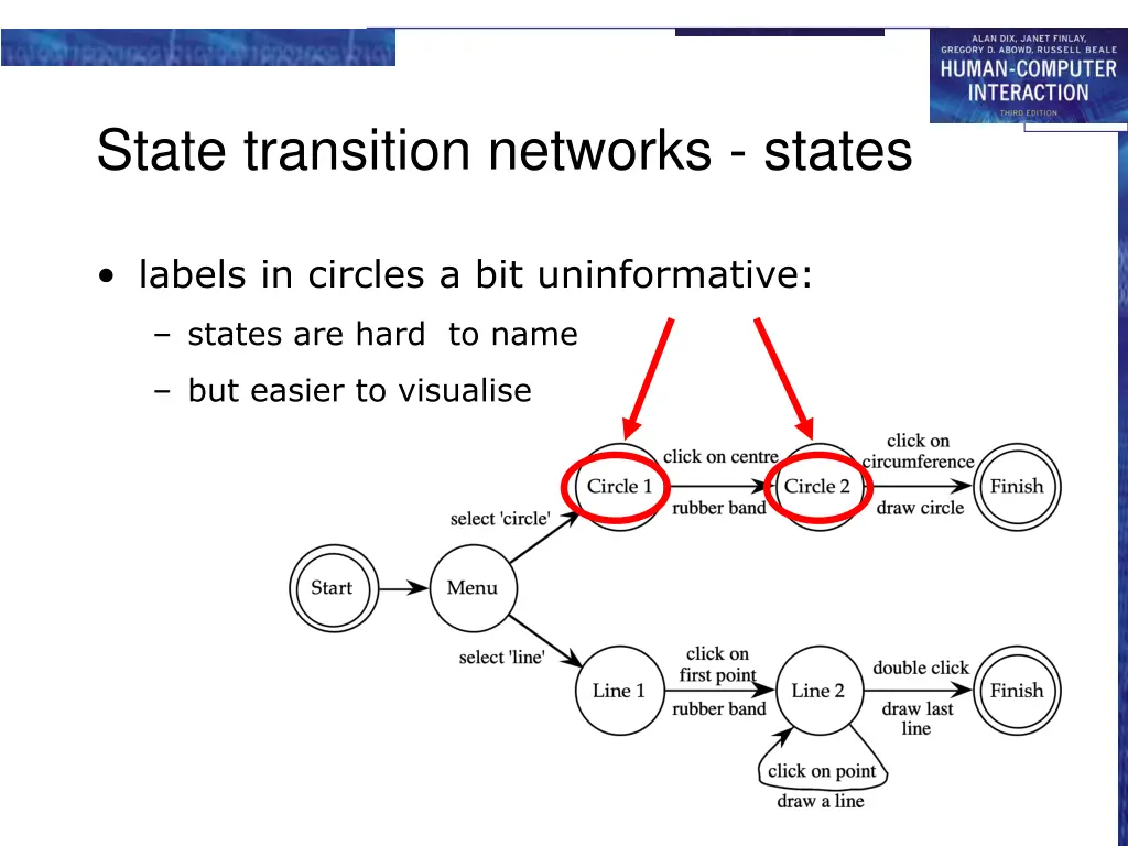 state transition networks states